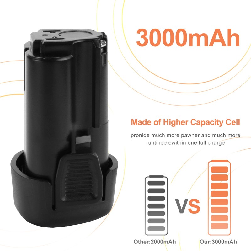 Shentec 2-Pack 3.0Ah 12V Battery Compatible with Porter-Cable PCL12BLX, Li-ion
