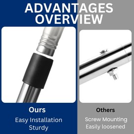 Oiktylr Gutter Cleaning Tools, 10.5 Feet Gutter Cleaning Tools from The Ground (Black, 10.5)