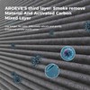 AROEVE MK01&MK06 Air Purifier Replacement Filter, Smoke Remove Material 4