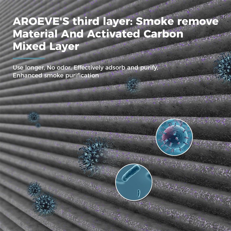 AROEVE MK01&MK06 Air Purifier Replacement Filter, Smoke Remove Material 4