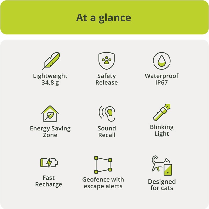 Kippy CAT V2 – GPS Cat Collar – Health &