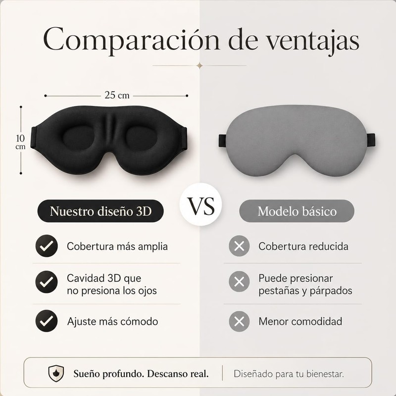 2 Pieza Antifaz para Dormir y 2 Pares Tapones Auditivos