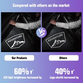 ZIFXIS No Fade Car Door Lights Logo, Led Puddle Lights Car Accessories Compatible with Forester Outback Ascent Legacy XV-2PCS