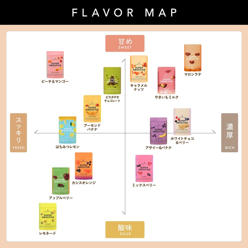 バンビウォーター スムージー ダイエット 粉末 置き換え 【国産×6個の無添加】約33食分 酵素 はちみつレモン 200g スーパーフード