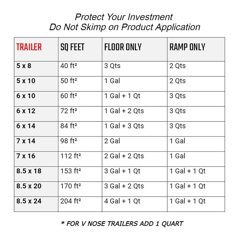 Protects Trailer Floors, Ramps and Walls (Grey, 1 Gallon) Includes