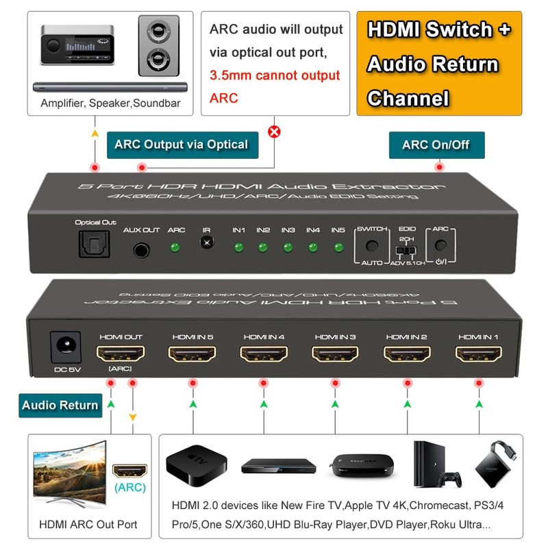 SkycropHD 4K@60Hz HDMI Switch Audio Extractor Converter, 5 in 1