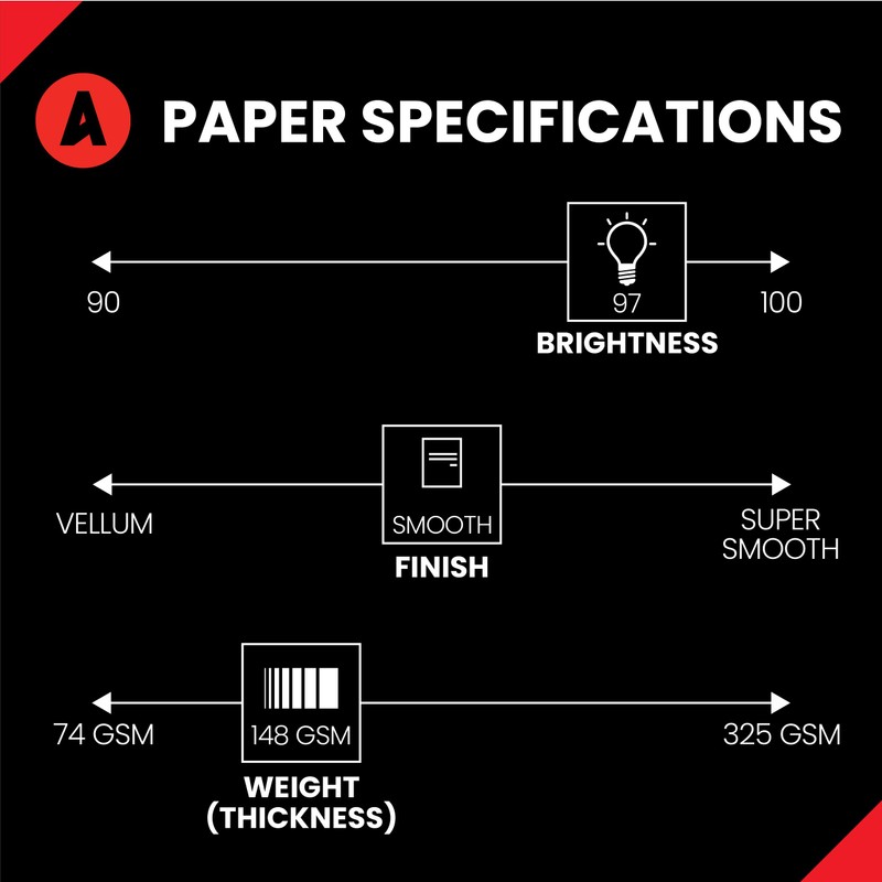 Accent Opaque White Printer Paper, 8.5” x 11” 40lb Bond/100lb