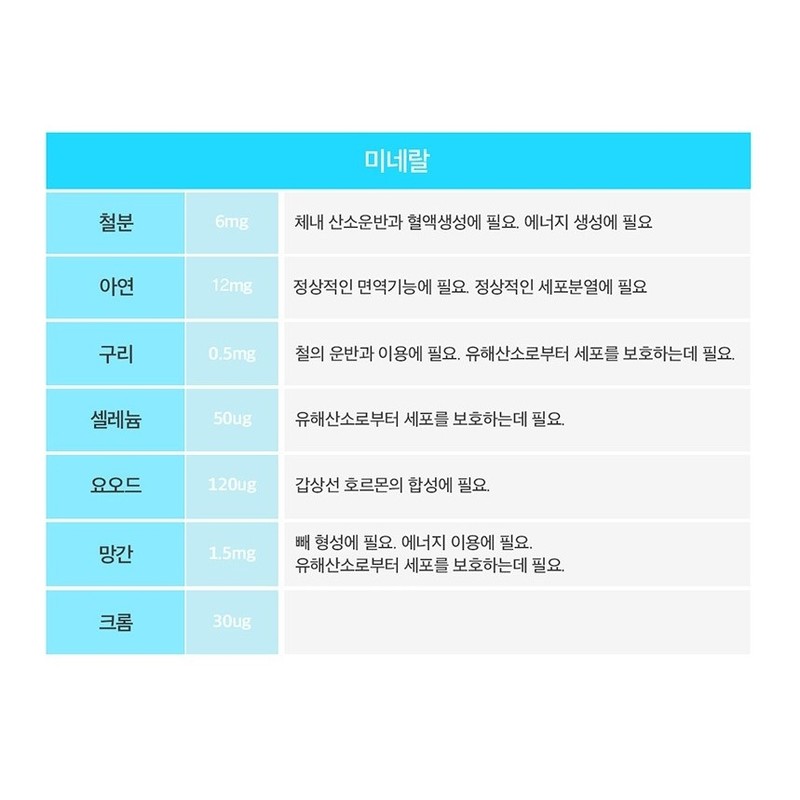 Vitamin Hermes Mineral Jongbi Iodine Fat Soluble Vitamin / 비타민에르메스