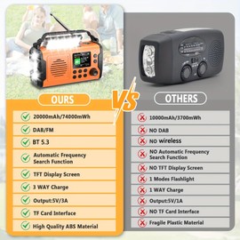 20000 mAh DAB+/FM Digital Radio with Solar & Crank Emergency Radio, SOS Alarm, IP53 Waterproof, 7-LED Light System, FM/Emergency Radio with Bluetooth 5.3 and 12 Voice Menu for Outdoor Camping (Orange)
