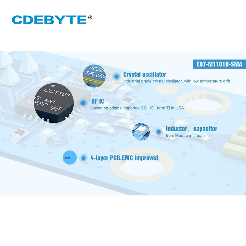 EBYTE E07-M1101D-SMA CC1101 433MHz RF Module Transceiver Remote Transmission CC1101