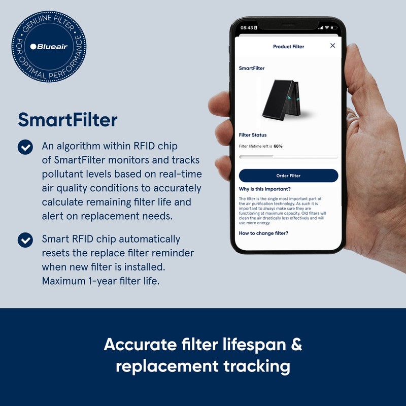 BLUEAIR Protect 7400 SmartFilter, Genuine Replacement Filter for Protect 7470i,