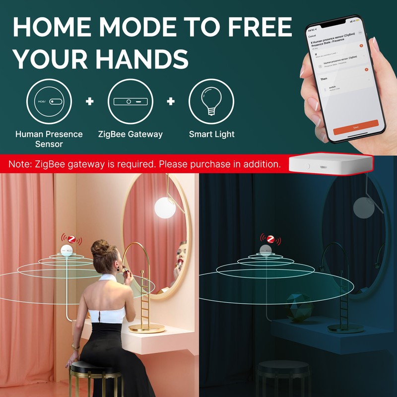 Tuya Zigbee Intelligent Human Presence Detector Detect HumanBody Presence Detection