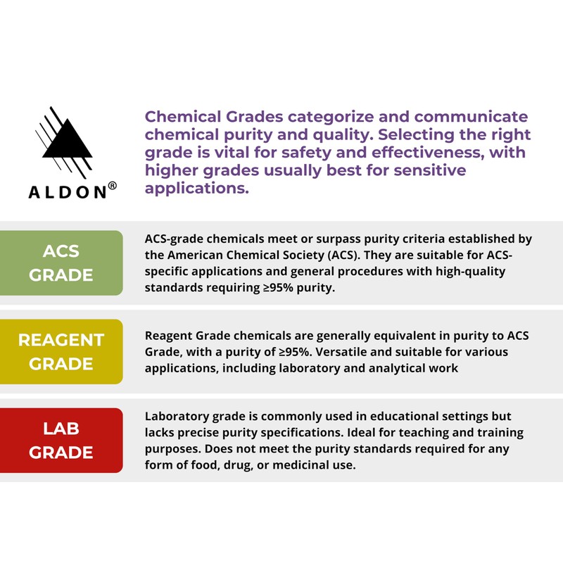 Sulfuric Acid Solution, 1M, 1L - The Curated Chemical Collection