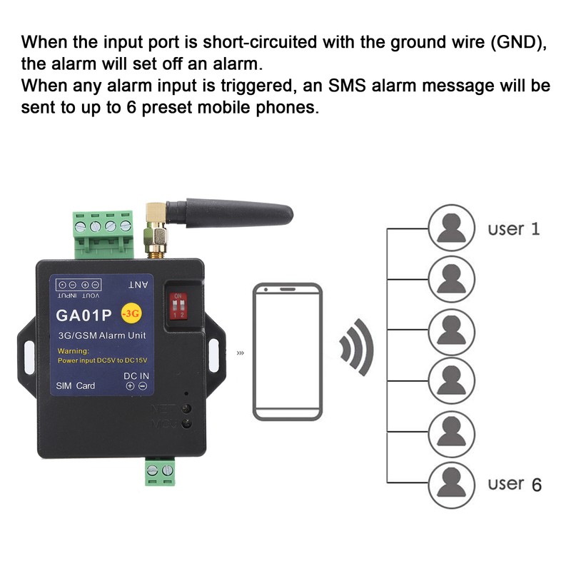 GA01P 3G/GSM Alarm System 1 Way Input Mini Smart Power