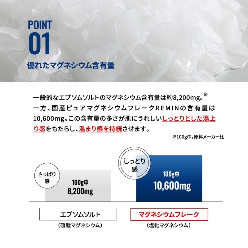 HALEO Domestic Magnesium Flakes 100% REMIN Bath Salt, No Additives,
