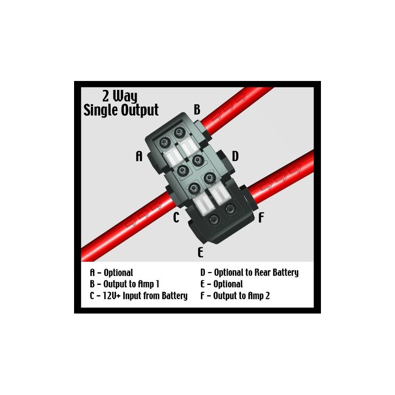 KnuKonceptz KNF-36 2 Way 0 Gauge Fused Power Distribution Block