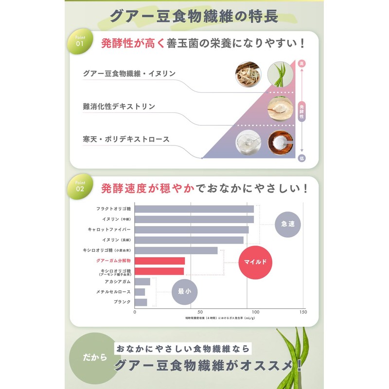 Cycle.me Stick Jelly for Easy and Delicious Fiber Removal, Gua