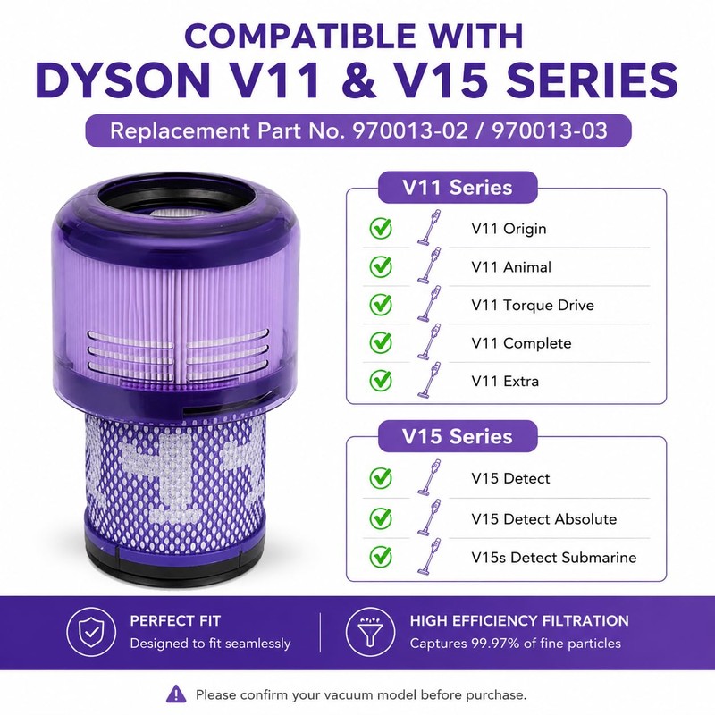 3 Pack Vacuum Filter Replacement for Dyson V11 V15 Series
