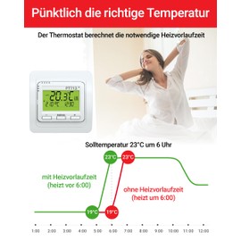 ELEKTROBOCK PT713-EI Digital Wall Thermostat - Programmable - LCD Display Illuminated - External Sensor Included - Electric Heaters