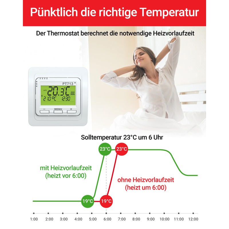 ELEKTROBOCK PT713-EI Digital Wall Thermostat - Programmable - LCD Display
