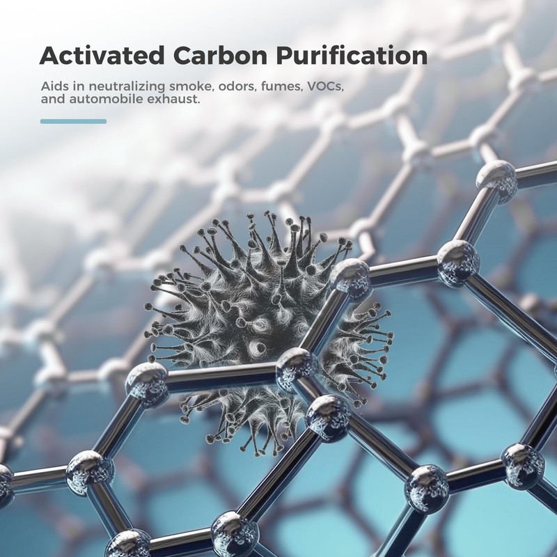 AROEVE MK07 Air Filter Replacement 4-in-1 Air Filter for Dust