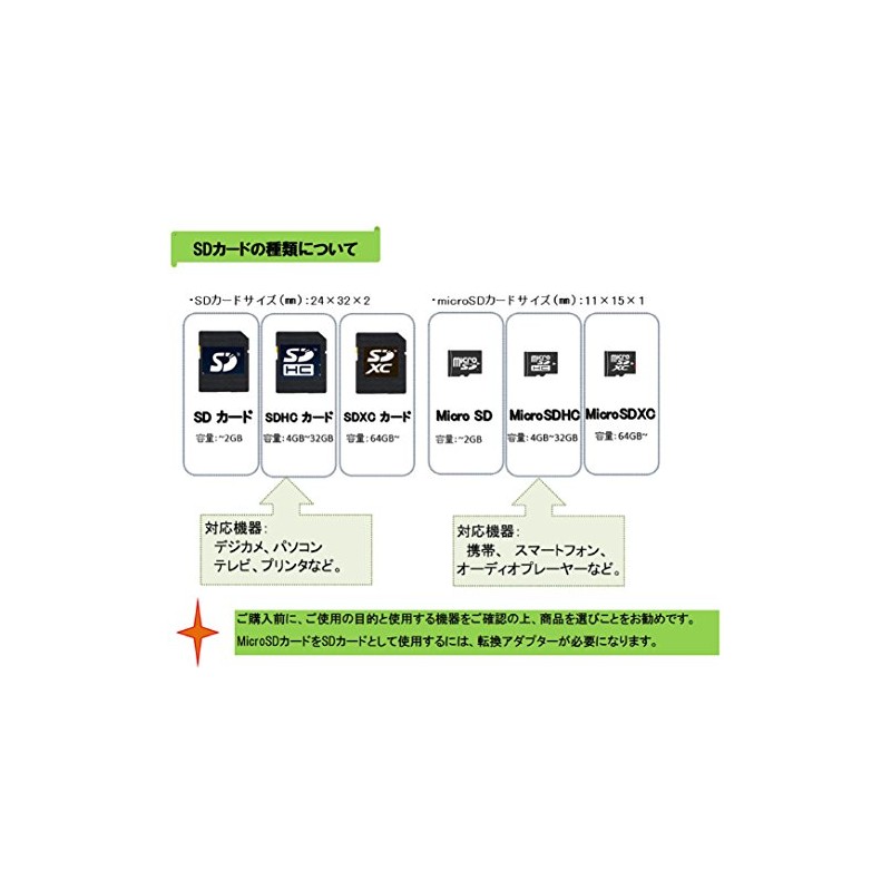TOSHIBA SDHCカード 4GB Class4 (国内正規品) SD-L004G4