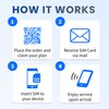 JetSim International Sim Card for USA 6 Days Unlimited Data