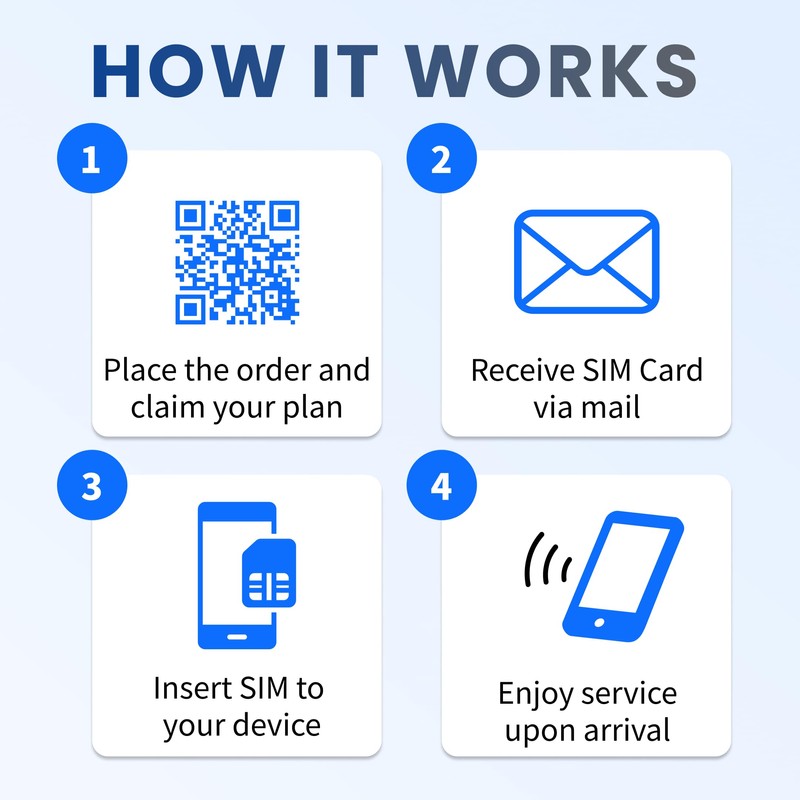 JetSim International Sim Card for USA 6 Days Unlimited Data
