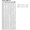 BAHCO(バーコ) Double Open-end Spanner 両口スパナ 24mm×26 6M-2426