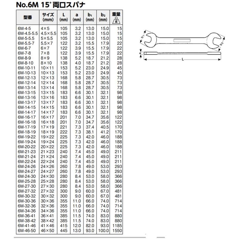 BAHCO(バーコ) Double Open-end Spanner 両口スパナ 24mm×26 6M-2426