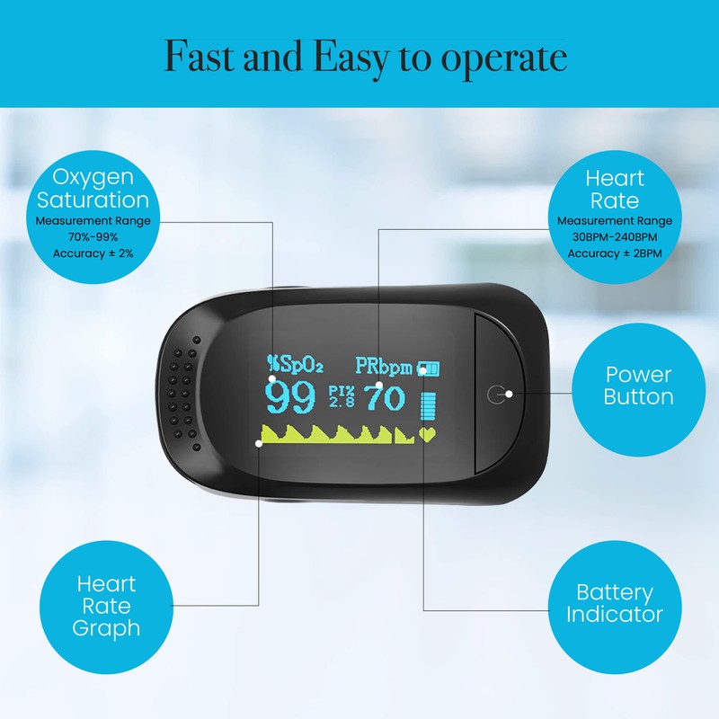 Origin Medical Fingertip Pulse Oximeter, Blood Oxygen Saturation and Heart