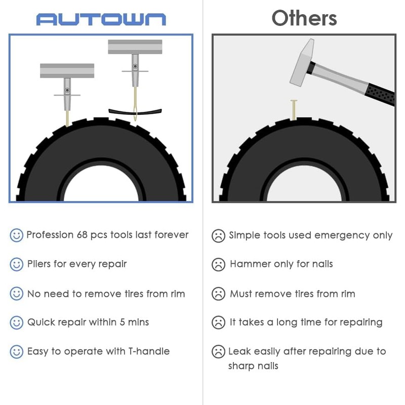 AUTOWN Flat Tire Repair Kit with Plug 68 Pcs for