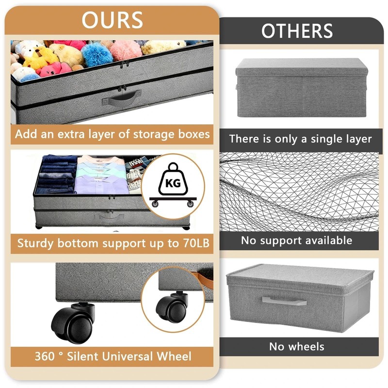 Meetue Under Bed Storage with Wheels, 2 Pack 75L Underbed