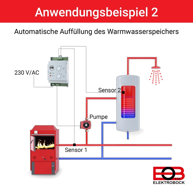 Power Fixed Temperature Switch, RJ402