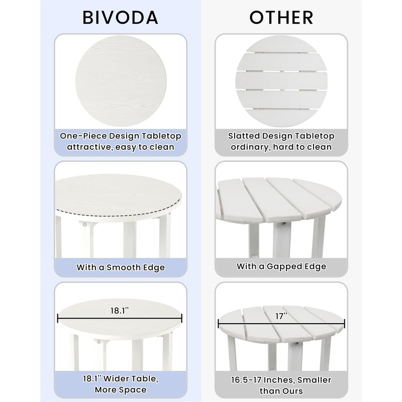 BIVODA HDPE Round Outdoor Side Table, 18.1-Inch Weatherproof Small Outdoor