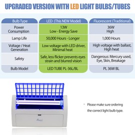 Awoco LED 13 W Wall Mount Sticky Fly Trap Lamp for Capturing Flies, Mosquitoes, Moths and Flying Insects (Fly Trap XL)
