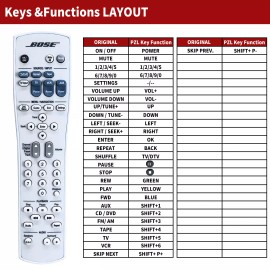 Unbranded For Bose RC28T1-27 Replacement Remote Control Lifestyle AV28 Media Center