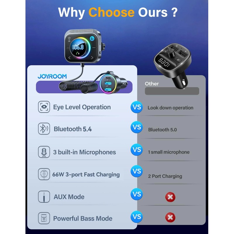 JOYROOM 66W Bluetooth Car Adapter with HiFi Bass LED Light
