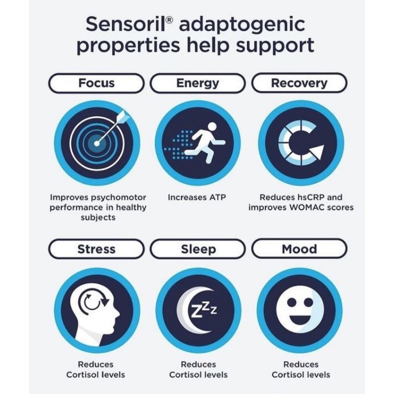 PURICA - Ashwagandha with Sensoril - 120 Vegan Capsules -