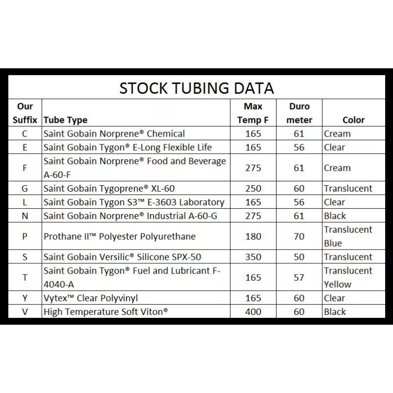Perimax Series 300 Tygoprene® XL-60 Tubing Peristaltic OEM Replacement Tube