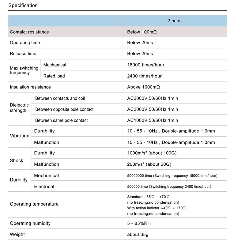 Electromagnetic Power Relay, 8-Pin 10 AMP 12V DC Relay Coil