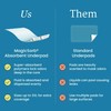 NorthShore MagicSorb, 30 x 36, 60 oz., Super-Absorbent Disposable Underpads,