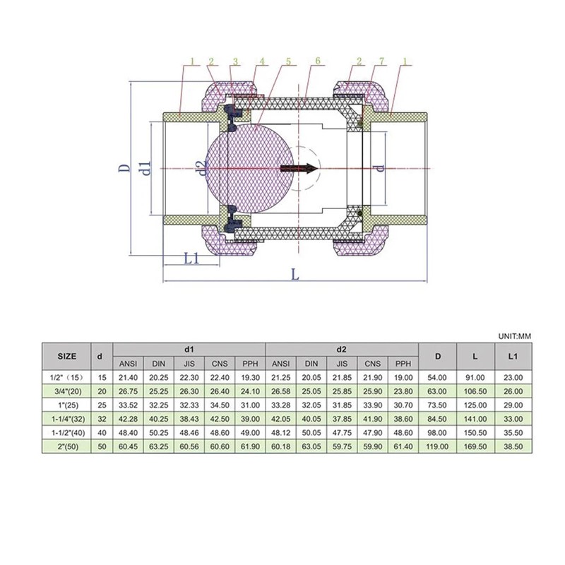 Pvc check valve non check valve one way valve true