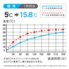 CBJAPAN FOODMAN Foodman Lunch Box Case, Thin Lunch Box, Onigiri,