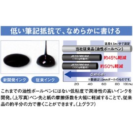 Mitsubishi Pencil Jet Stream BP Refill 0.7, 5P, Black, SXR75P.24, Set of 2