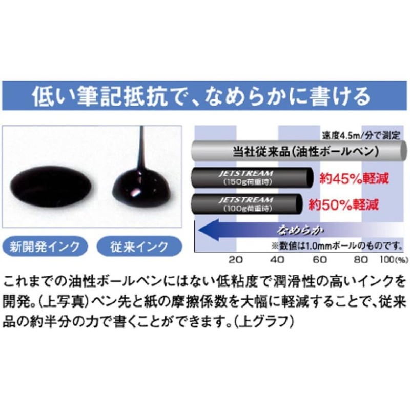Mitsubishi Pencil Jet Stream BP Refill 0.7, 5P, Black, SXR75P.24,