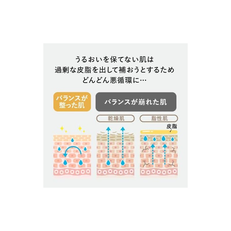 Glycylglycine 6.5% Serum, Azelaic Acid Derivative, Niacinamide Blended, Plus Kirei