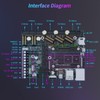 BIGTREETECH Manta E3EZ + CB1 V2.2 + 5Pcs EZ2209 Kit