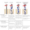 SpeTool 1/4 Inch Shank Up & Down Cut Spiral Router