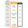 Parasol, Ultra Lightweight, UV Protection, Thermal Blocking, One-Touch Automatic Opening/Closing,